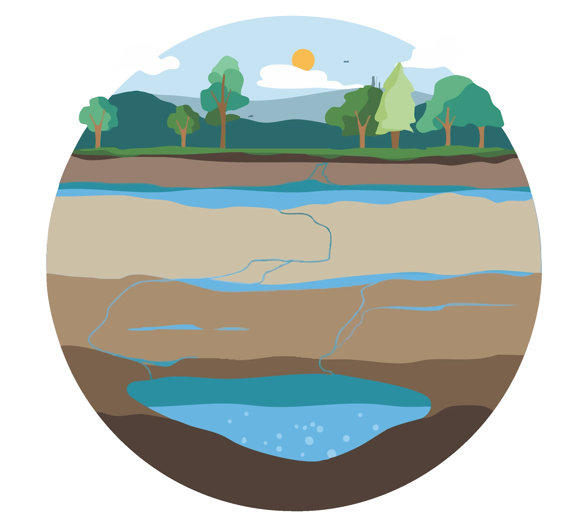 Ein illustriertes Diagramm zeigt die verschiedenen Schichten der Erde über einem Grundwasserleiter.